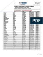 Concours D'accès Au Master: Audit Et Contrôle de Gestion Année Universitaire: 2022-2023