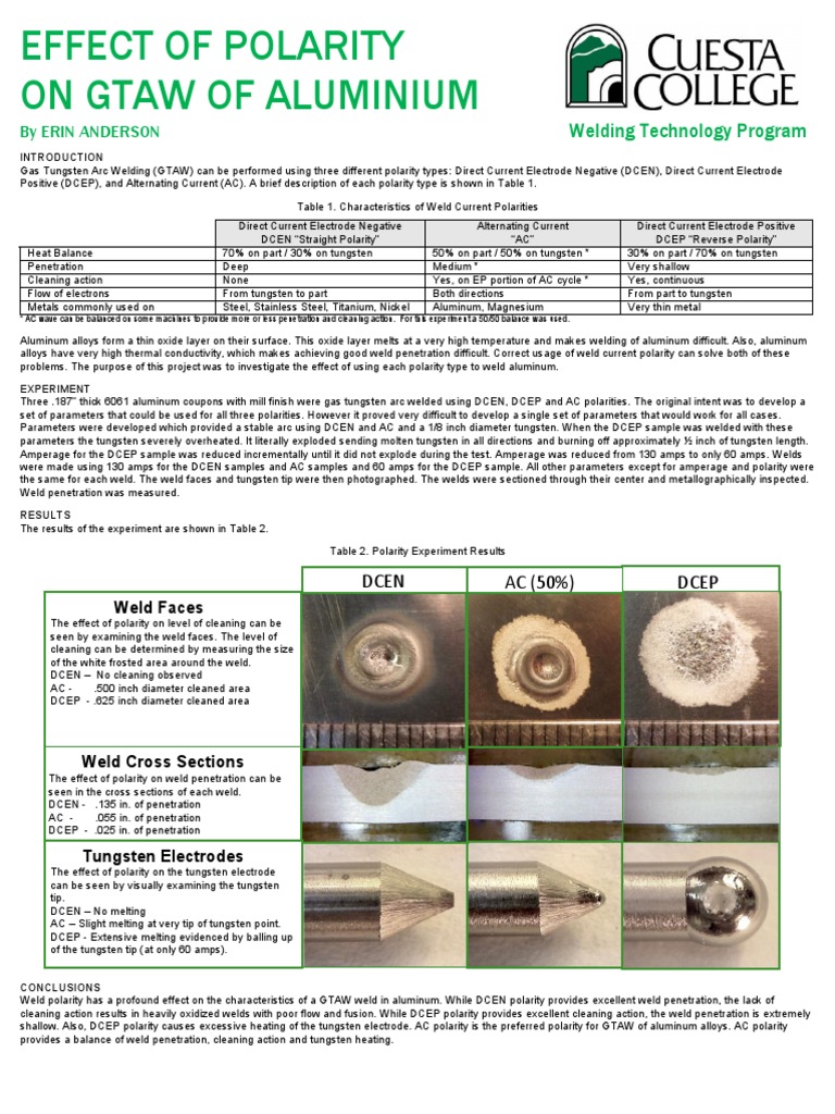 Effect of Polarity On GTAW of Aluminium PDF Construction Welding