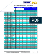 Características e Capacidade Dos Óleos Lubrificantes - Rev.02