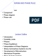 Phase Diagram