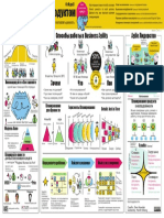 Agile Product Ownership Poster