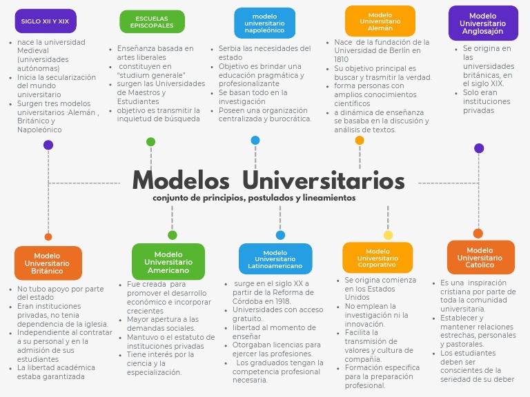 Mapa Conceptual de Ivu | PDF | Universidad | Iglesia Católica