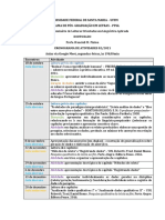 Cronograma - Leituras Orientadas em LA 2021