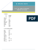 Specific Heat Data