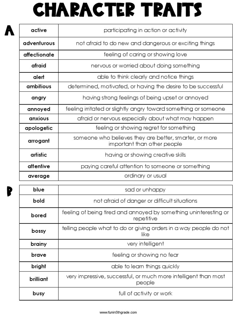 Character Traits List | PDF | Feeling | Happiness