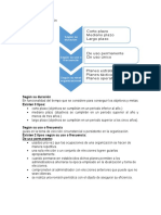 Según Su Duración Existen 3 Tipos:: Corto Plazo Mediano Plazo Largo Plazo