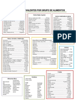 Lista de equivalentes alimenticios por grupo