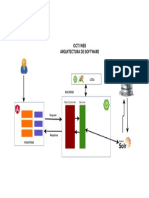 Arquitectura Software