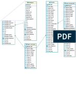 Diagrama Entidad Relacion