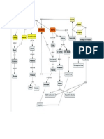 Mapa Conceptual, Juan David López Jaramillo