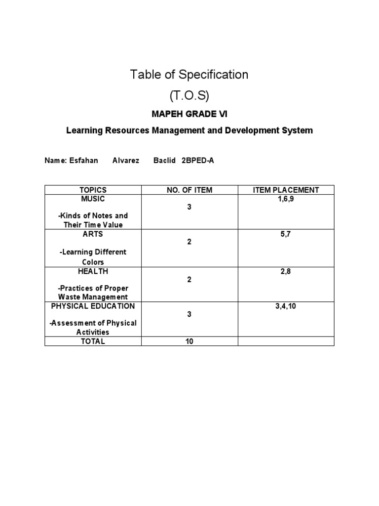 Table of Specification PDF