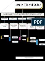 Mapa Conceptual de La Convergencia Tecnologica