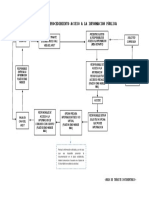 FLUJOGRAMA-acceso-a-la-informacion-publica