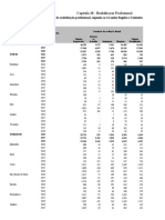 Estatísticas de reabilitação profissional segundo Grandes Regiões e Unidades da Federação no Brasil de 2016 a 2018