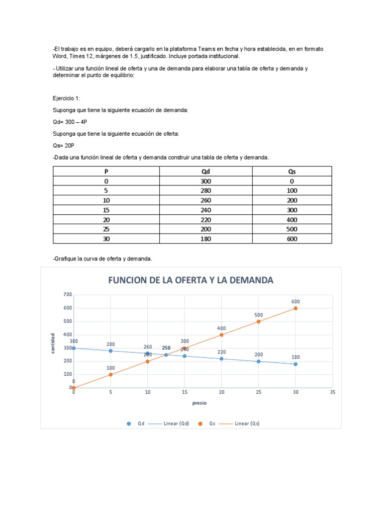 Análisis de Oferta y Demanda Económica | PDF | Oferta (economía ...