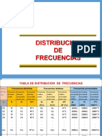 Distribucion de Frecuencias