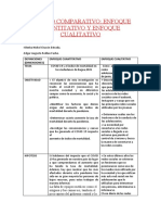 Actividad de Metodología