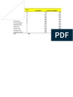 Latihan Pareto Chart