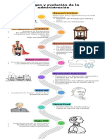 Origen y Evolución de La Administración