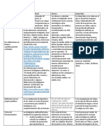 Actividad 2 de La Sesion 3