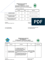 Identifikasi Masalah S.D RTL PTM Smster II 2021