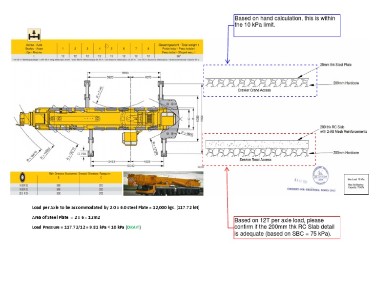 500T Mobile Crane (96T) - 1 | PDF | Science & Mathematics
