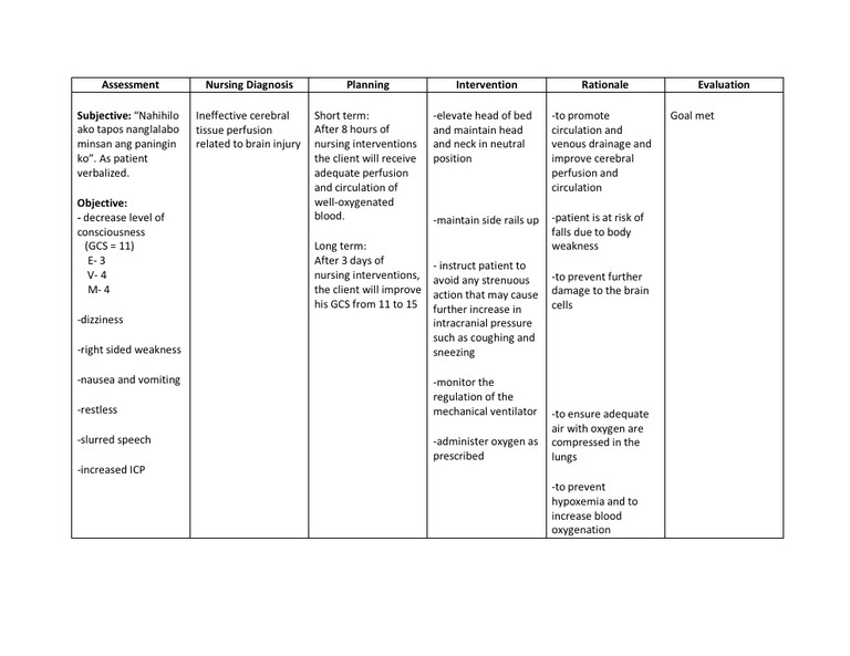 Ineffective Tissue Perfusion