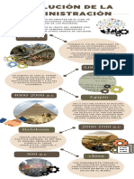 Linea Del Tiempo de Las Aportaciones Administrativas