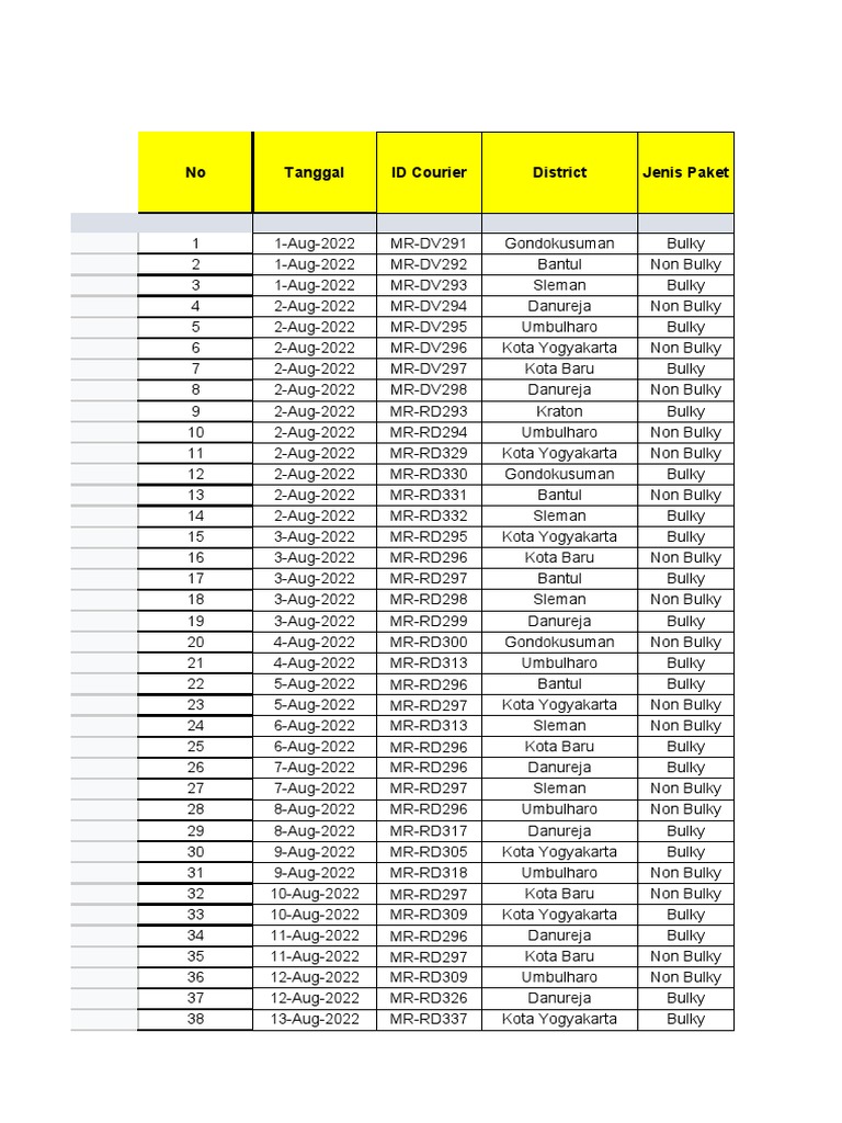 Contoh Soal Excel Untuk Seleksi Jadi Admin Kantor Pdf