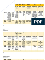 Materials used in construction and their properties