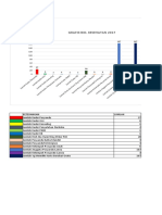 Grafik Balok Kesehatan 2017-2019