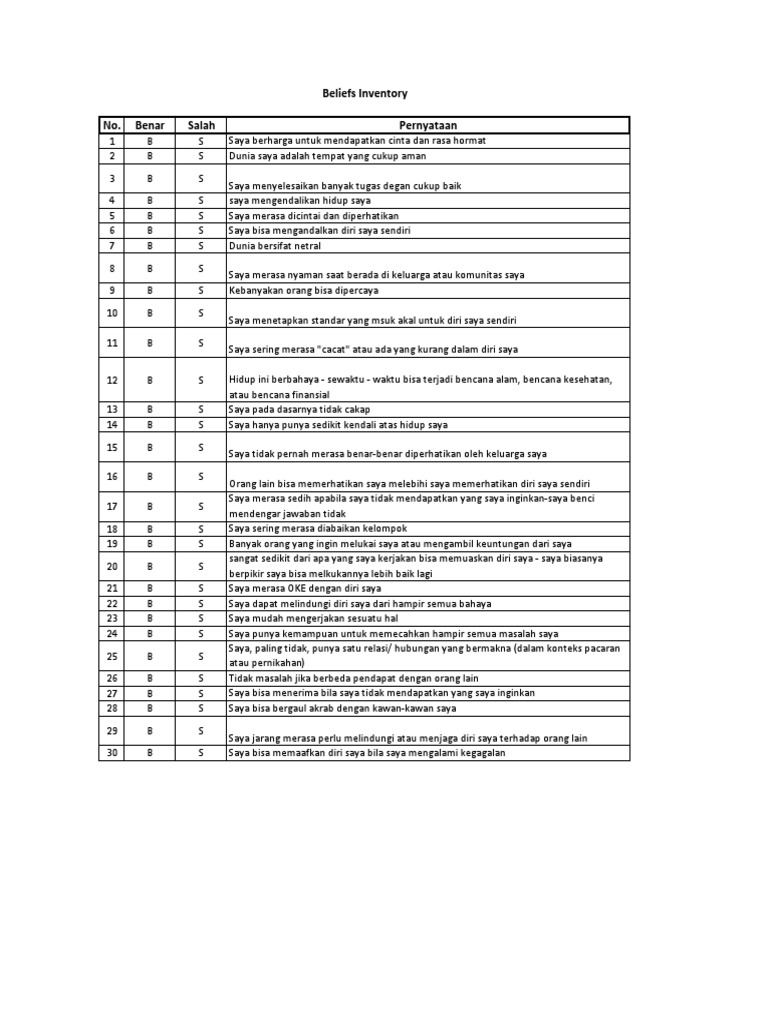 Jeffrey Young's Beliefs Inventory | PDF