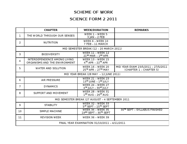 Science Form 2 Scheme of Work 2011 | PDF