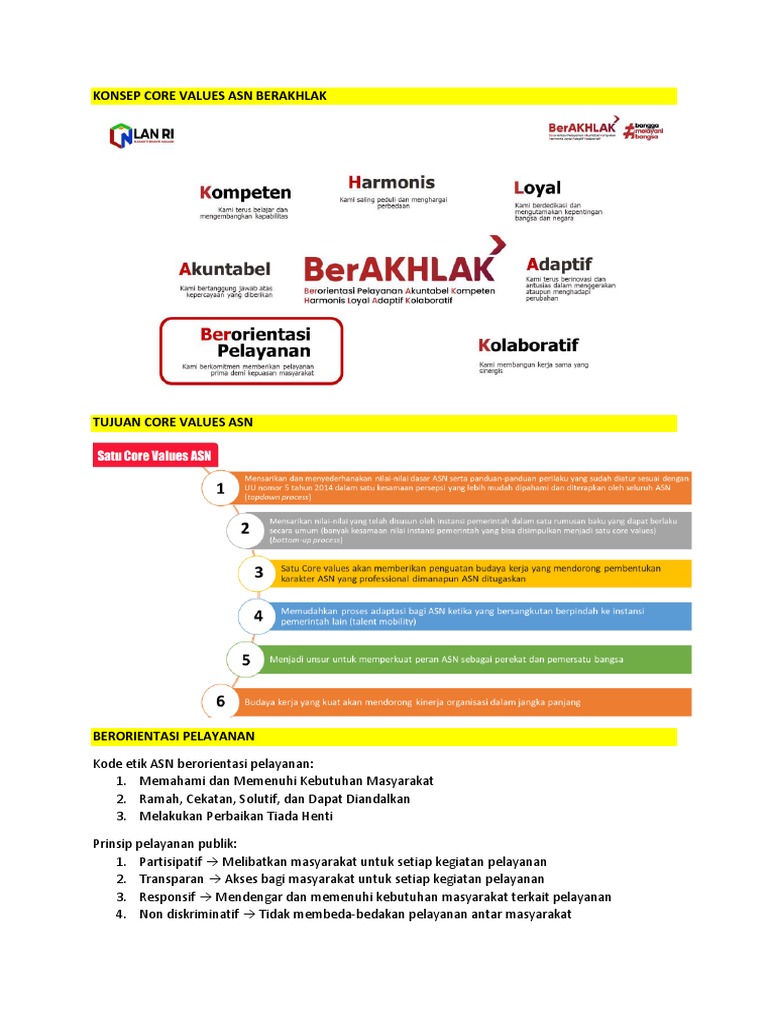 Konsep Core Values Asn Berakhlak Pdf