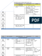 RPT Teknologi Maklumat & Komunikasi 4 2019