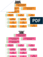 Carta Organisasi Board Koko