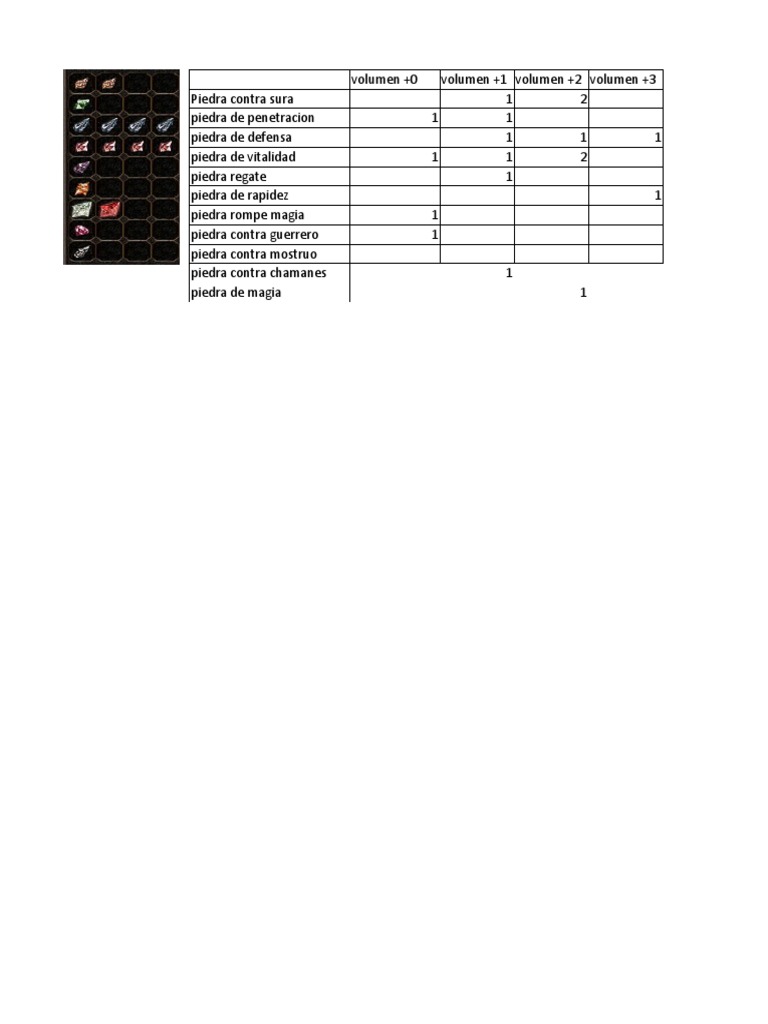 Metin2 Inventario | PDF
