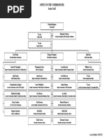 NYC Government Organizational Structure | PDF | New York City