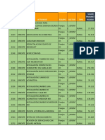 Mano de Obra Oriente Actualizada 2022