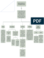 Mapa Conceptual EIRL - Derecho Empresarial