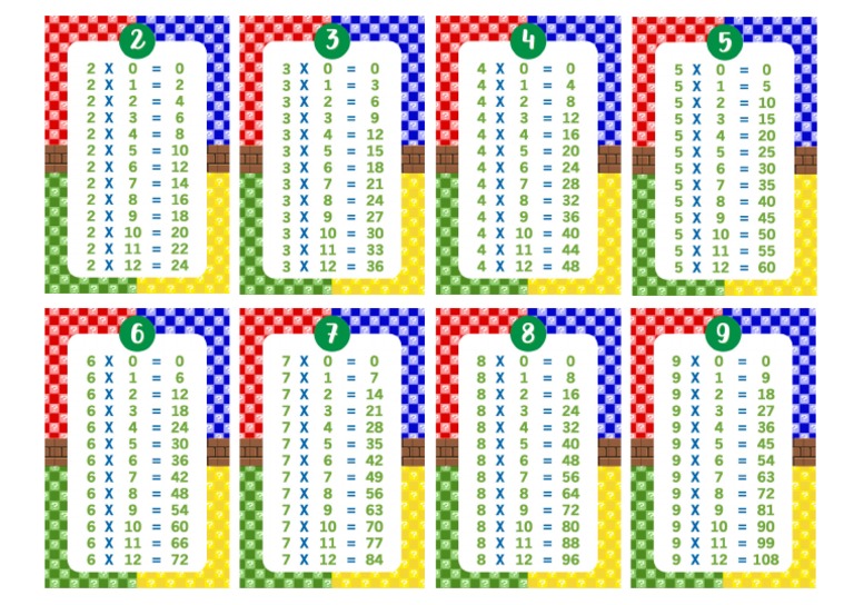 Tablas de Multiplicar Mario Bros PDF