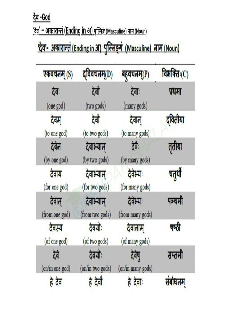 Sanskrit Tables PDF