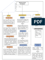 Mapa Conceptual de Proyetos de Inversion