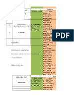 PBF drug content comparison table