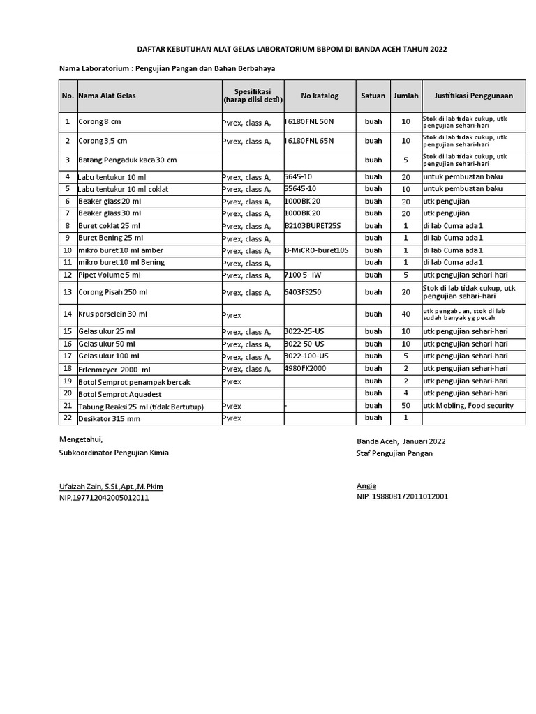 Perencanaan Pangan 2022 | PDF
