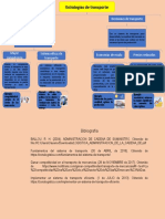 Cuadro Sinptico Estrategiasdetransporte Actividad1 Unidad4
