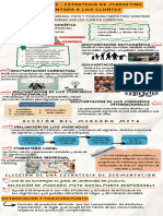 Actividad 5 - Grupo 5 - Infografias