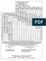 Bulletin Friction Head Loss 3