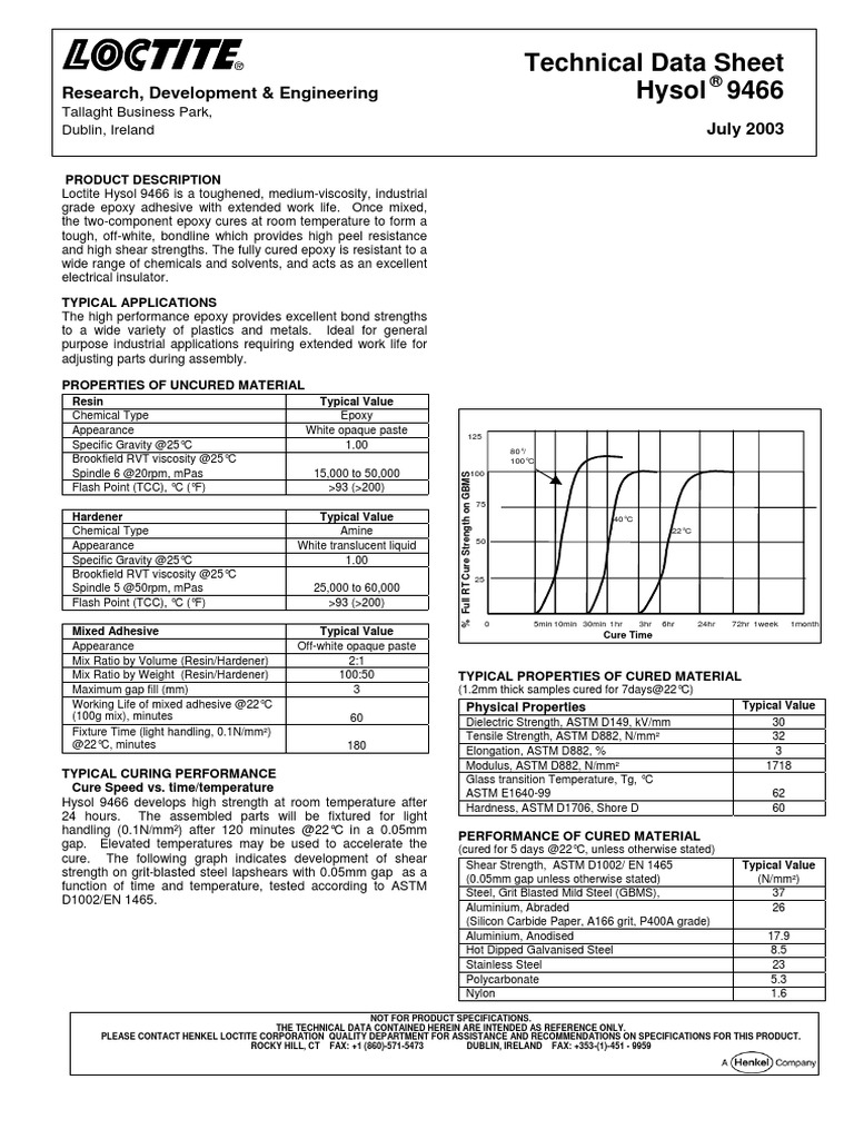 TDS L2057216 PDF Epoxy Adhesive