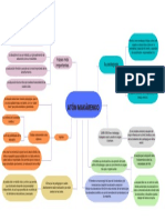 Mapa Mental Pedagogia